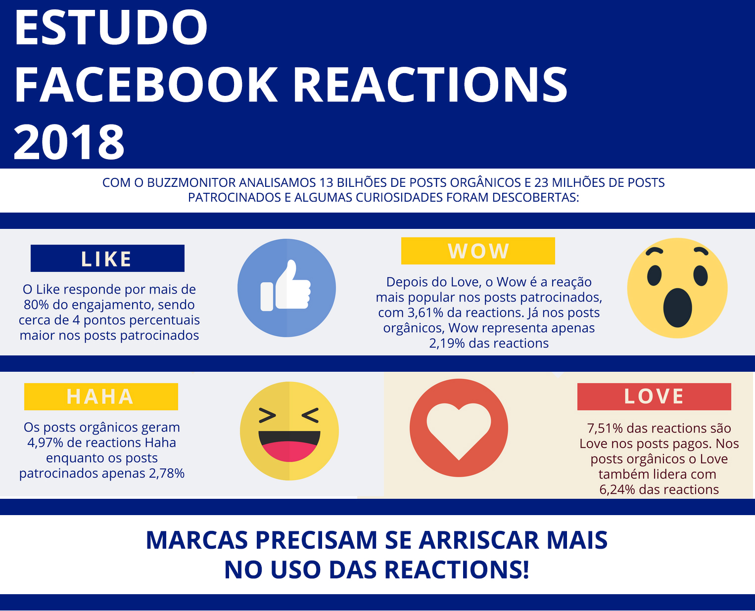 As 7 versões mais engraçadas dos novos “reactions” do Facebook