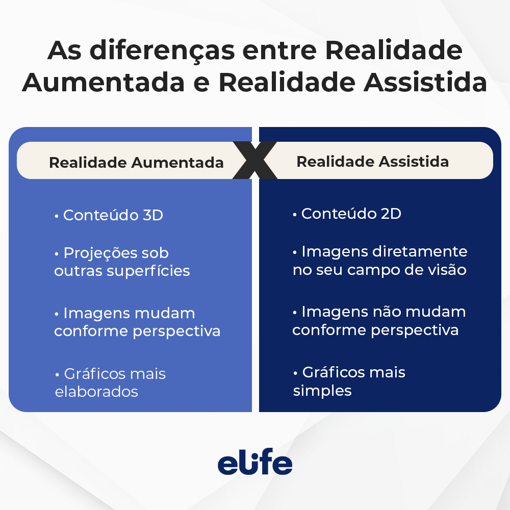 Realidade assistida VS Realidade Aumentada e as suas aplicações