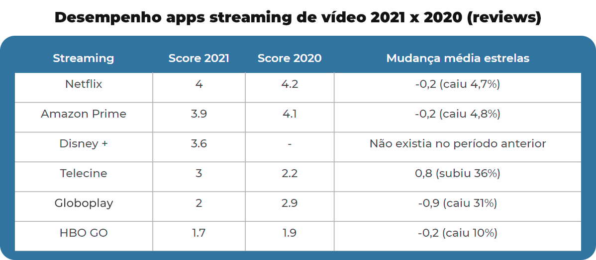 Mercado de streaming no Brasil: Netflix, Spotify e Globoplay lideram 