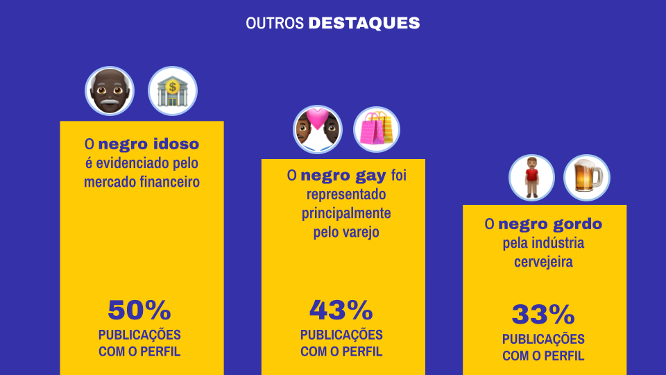 Segmentação de mercado: o perfil do consumidor gay masculino